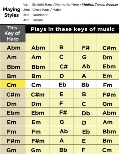 Lee Oskar 1910H-Ebm Eb-Harmonic Minor фото 2